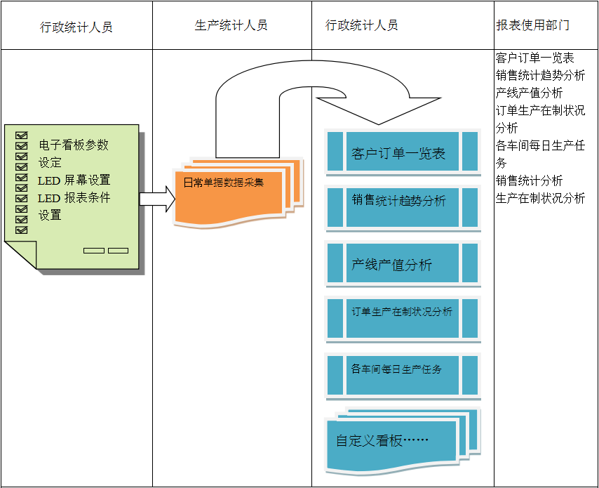 使用电商ERP买球赛的正规网站-买球赛(中国)官方网站进行订单管理有哪些好处?