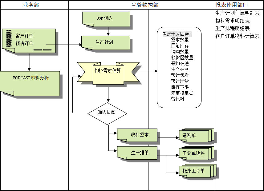 ERP买球赛的正规网站-买球赛(中国)官方网站的三大维度管理