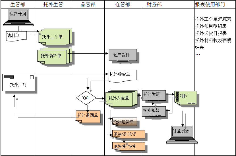 ERP买球赛的正规网站-买球赛(中国)官方网站给企业内部控制带来哪些影响及风险?
