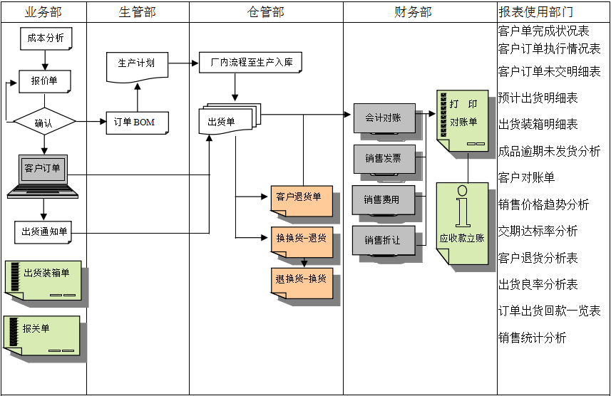 erp买球赛的正规网站-买球赛(中国)官方网站实施前要做好基础管理