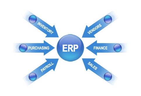 ERP买球赛的正规网站-买球赛(中国)官方网站实施的风险要如何防范?