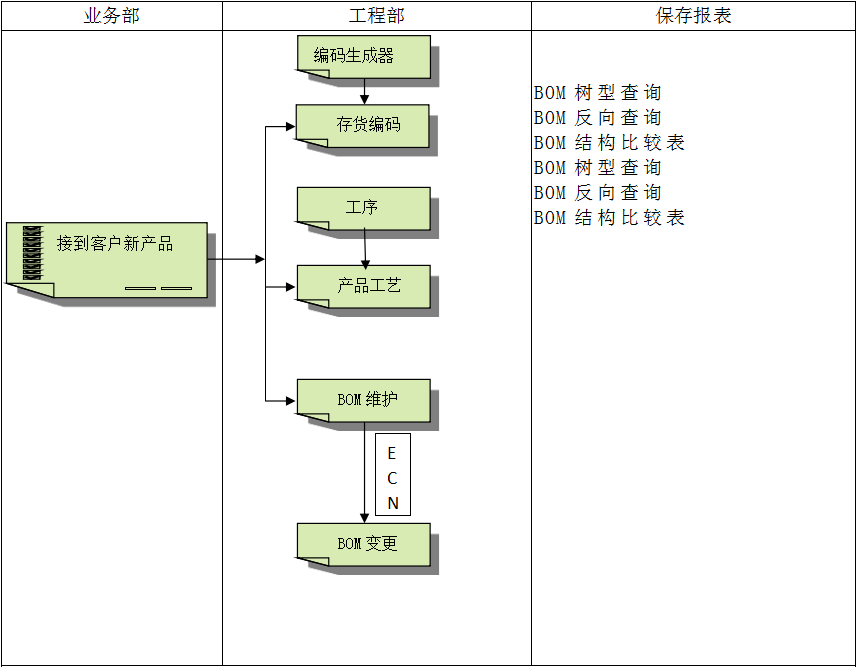 ERP买球赛的正规网站-买球赛(中国)官方网站软件