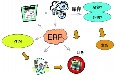企业引入ERP买球赛的正规网站-买球赛(中国)官方网站是必然趋势