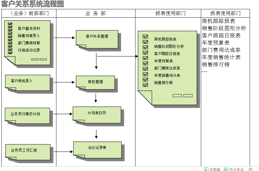 　ERP买球赛的正规网站-买球赛(中国)官方网站的具体操作步骤是怎样的