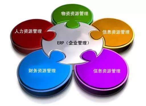 ERP买球赛的正规网站-买球赛(中国)官方网站是所有行业都适用吗?