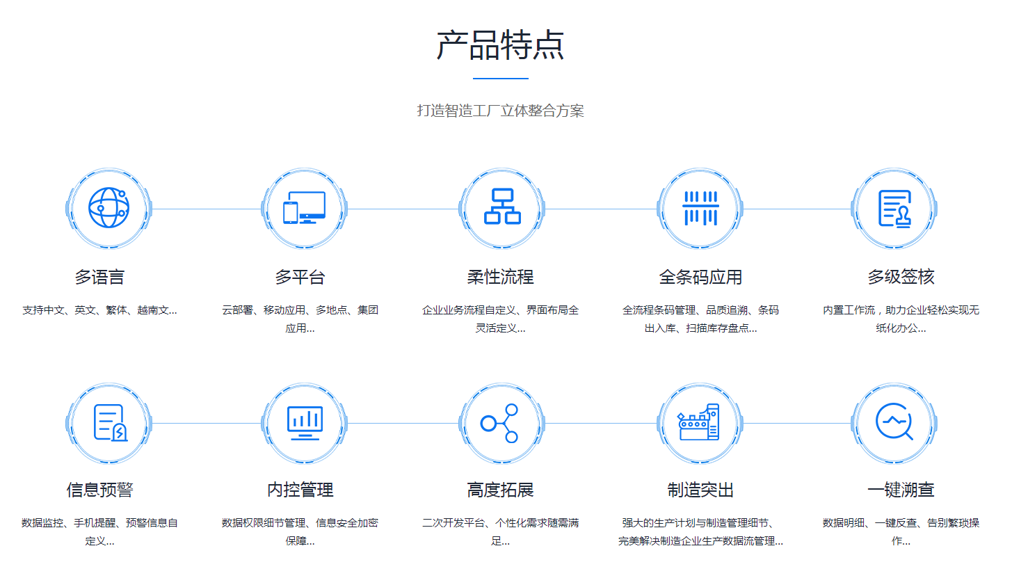 如何缩短ERP买球赛的正规网站-买球赛(中国)官方网站的实施周期?