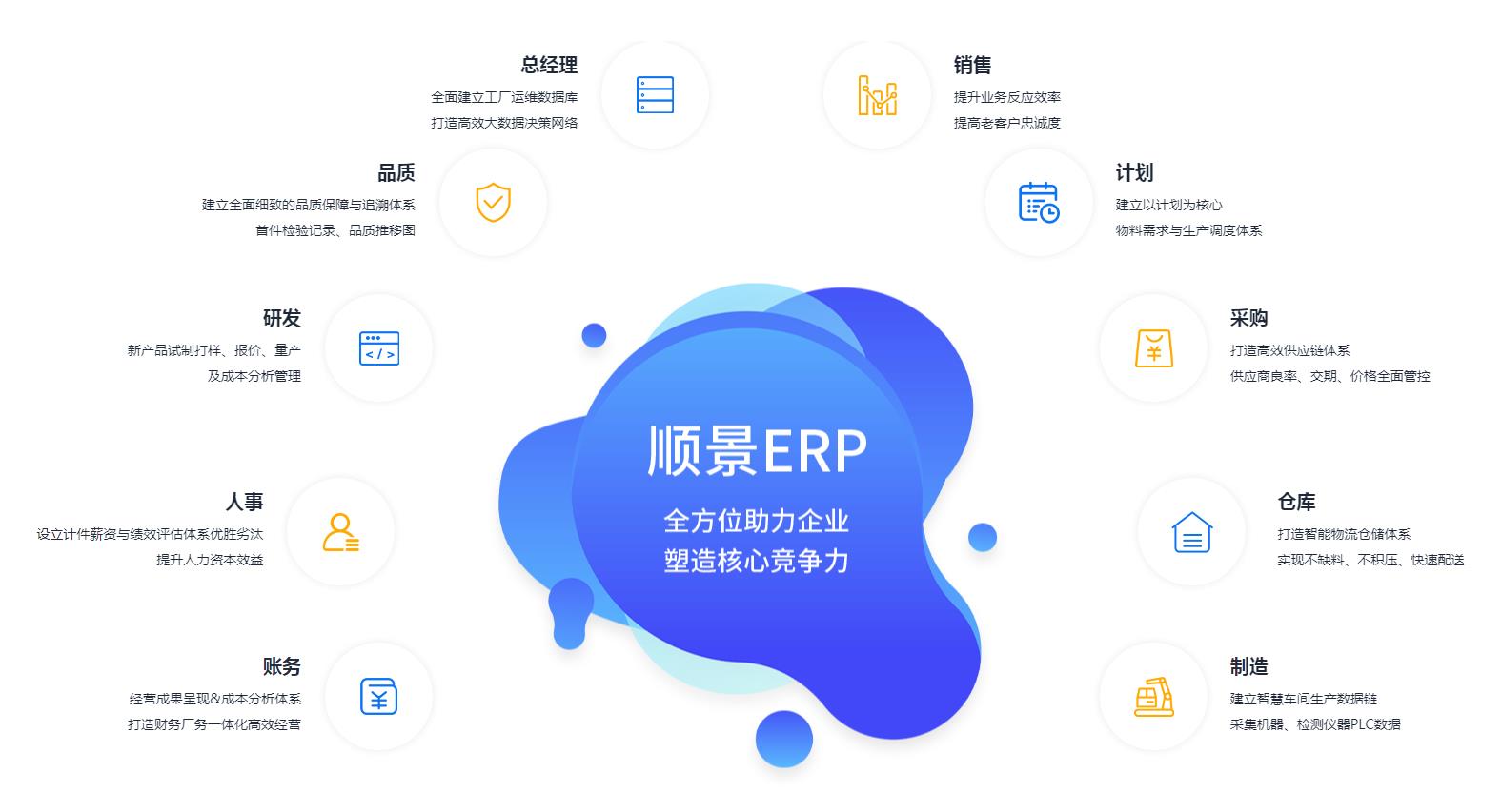 ERP管理买球赛的正规网站-买球赛(中国)官方网站究竟具有哪些优势?