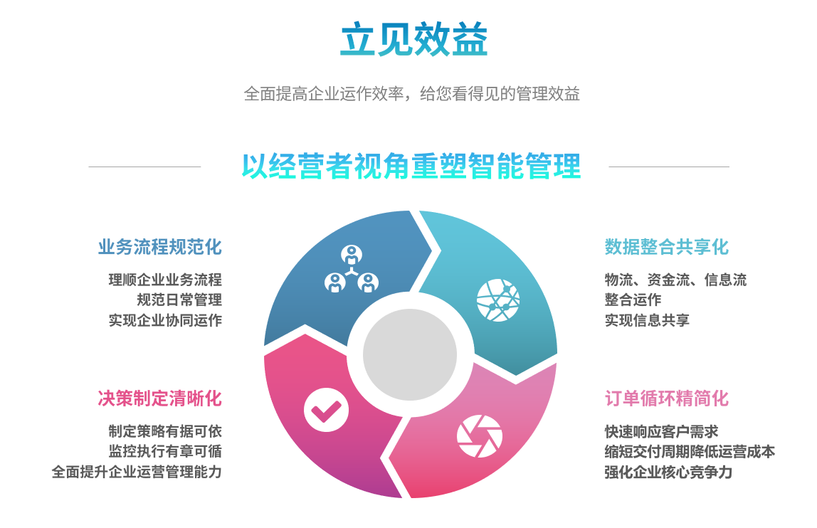 企业实施ERP买球赛的正规网站-买球赛(中国)官方网站要提前了解哪些方面?