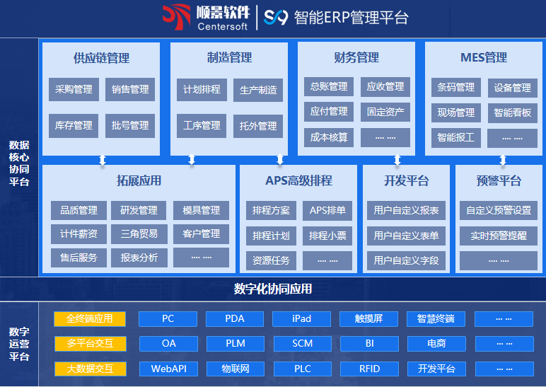 顺景S9 ERP买球赛的正规网站-买球赛(中国)官方网站