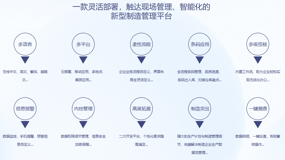顺景S9 ERP买球赛的正规网站-买球赛(中国)官方网站